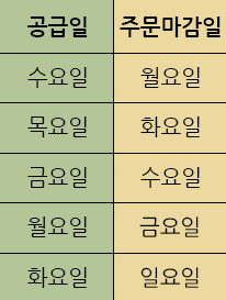 공급요일