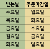 공급요일